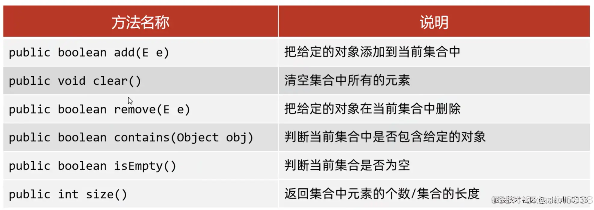 Collection中的方法