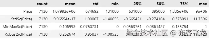 图 6.7 – 使用多种缩放方法缩放的分布