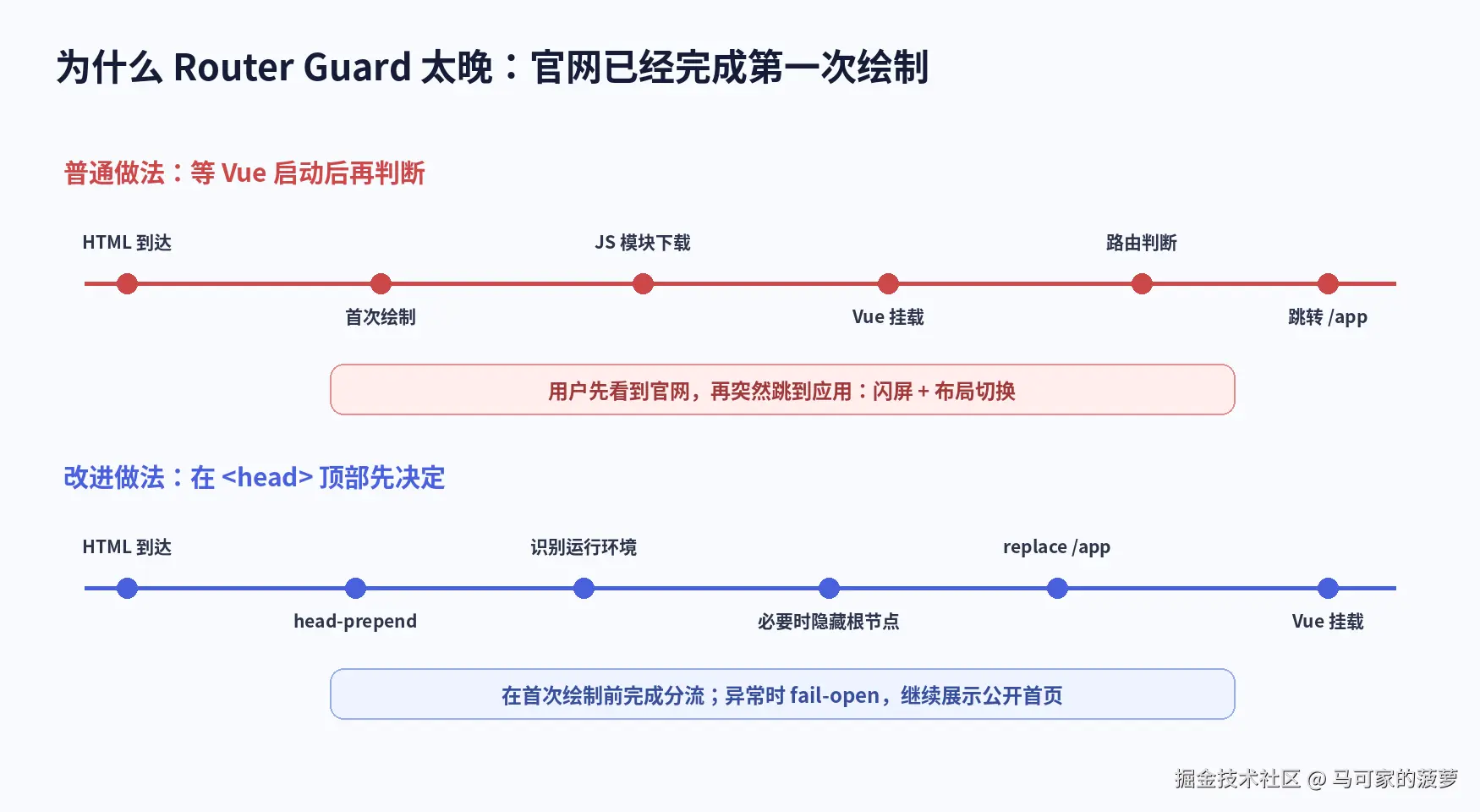juejin_runtime_fig2_first_paint_timeline.png