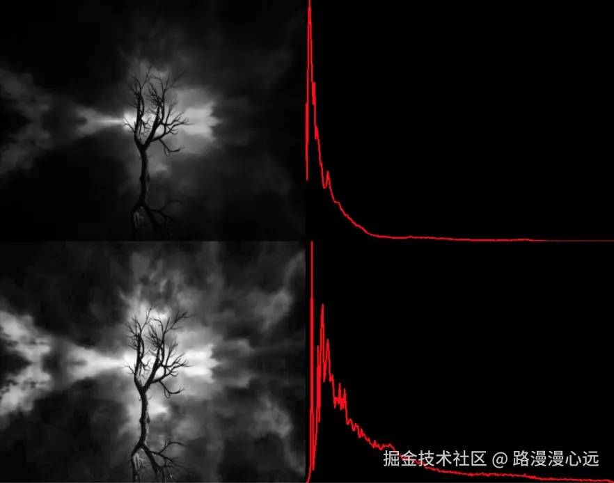 opencv自适应均衡.jpg