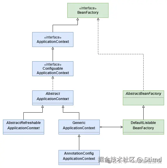 2.1 ApplicationContext-类图.png