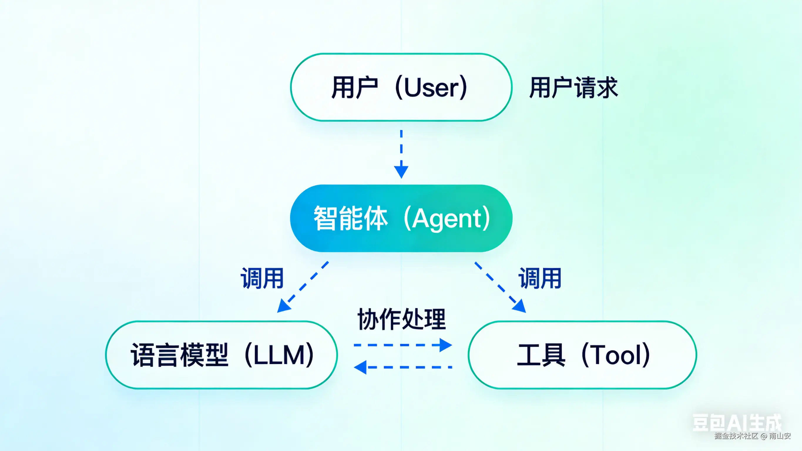 生成关系图片.png