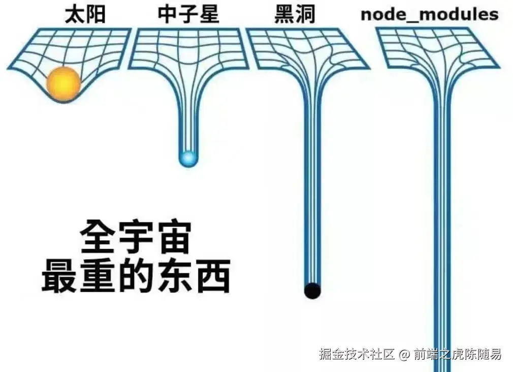 Node.js依赖黑洞