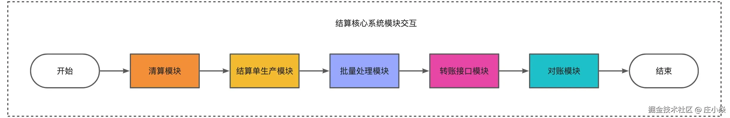 画板