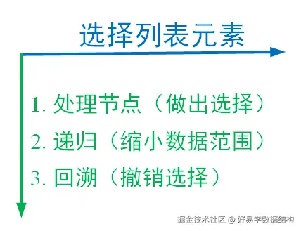 回溯结构.png