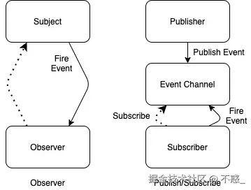 请在此添加图片描述