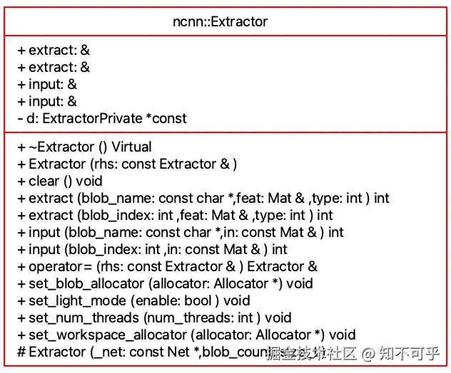 UMLClassDiagram-Extractor.png