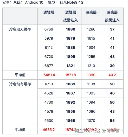 安卓性能统计.png