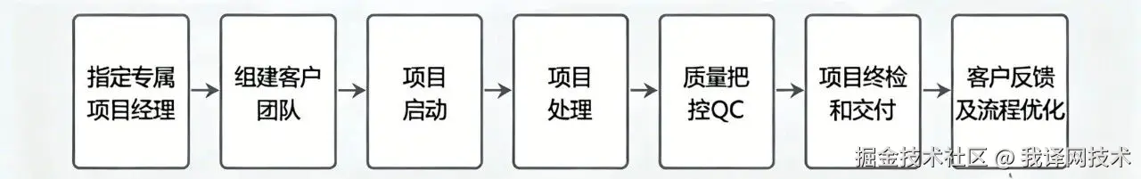 托管jpg.jpg