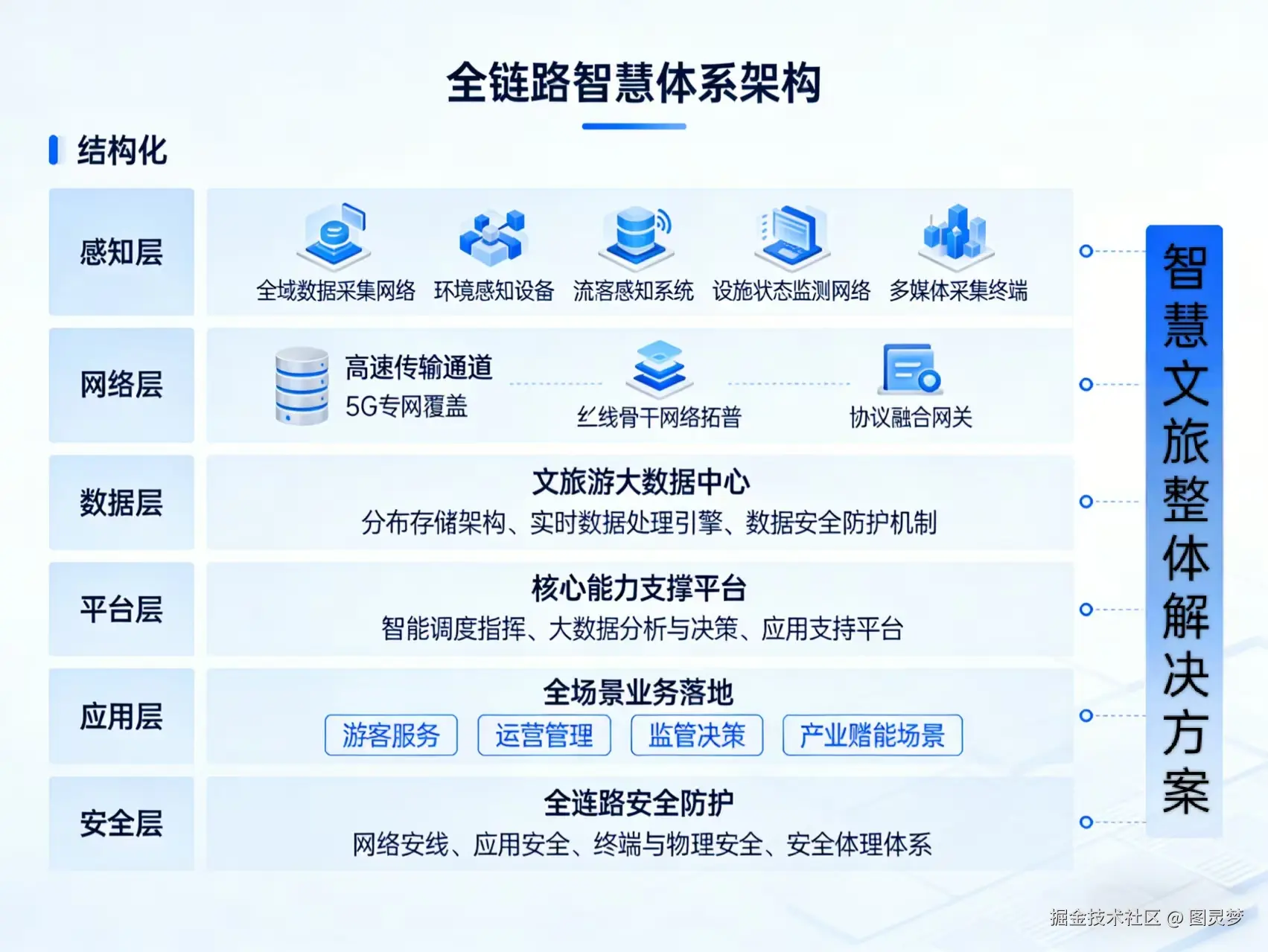 2026年智慧文旅一体化综合解决方案-全1043页下载