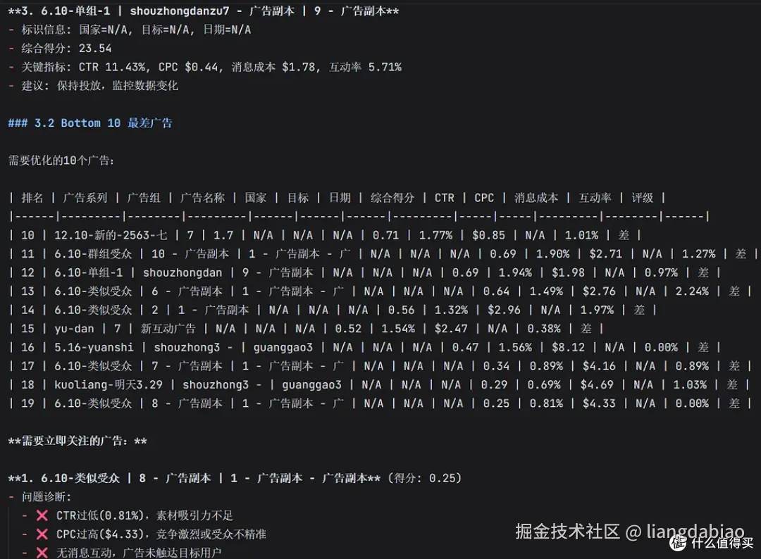 Facebook Ads Analyzer 广告分析 Claude Code Skill