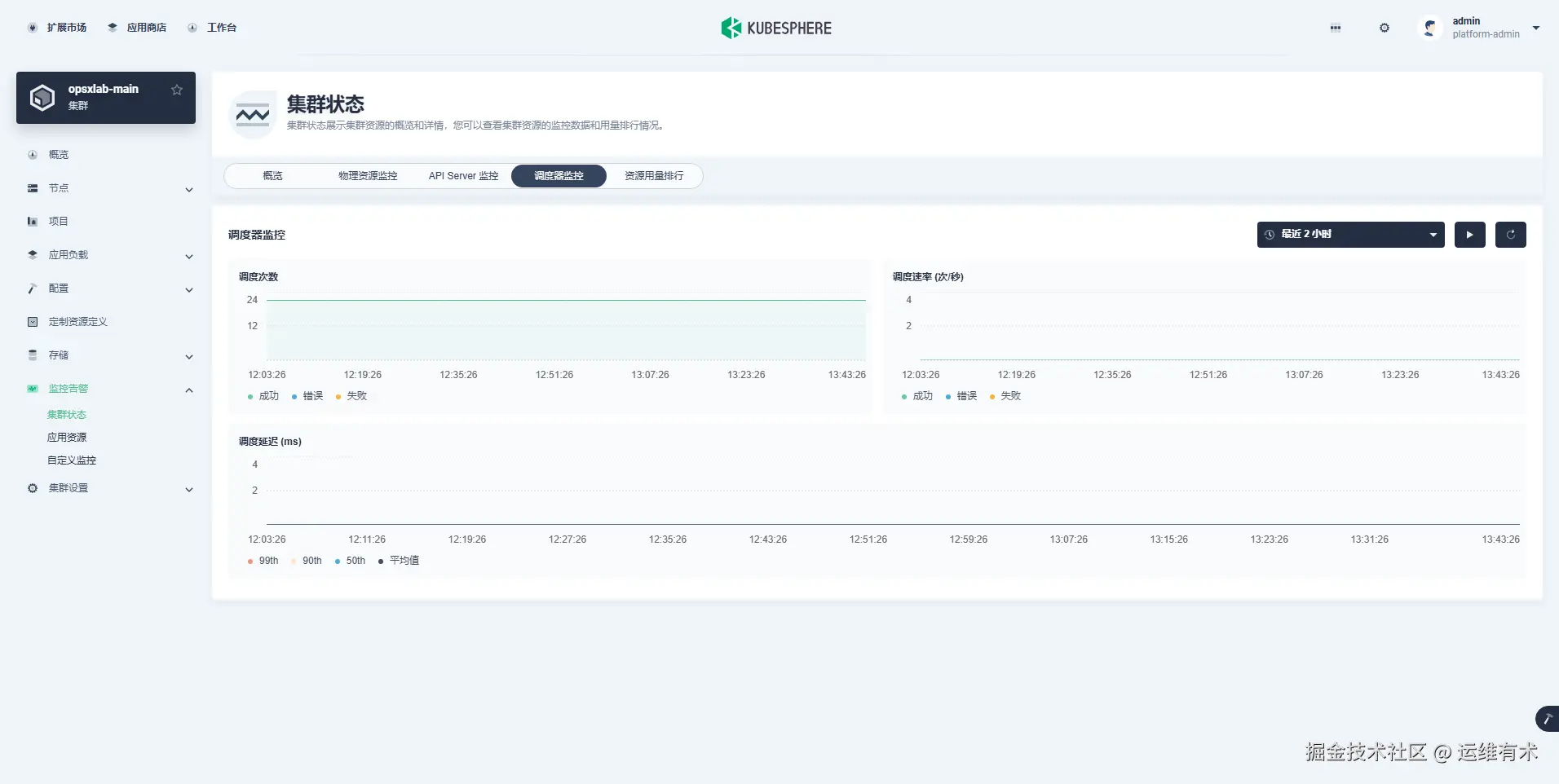 ksp-clusters-opsxlab-main-monitor-cluster-scheduler-v412