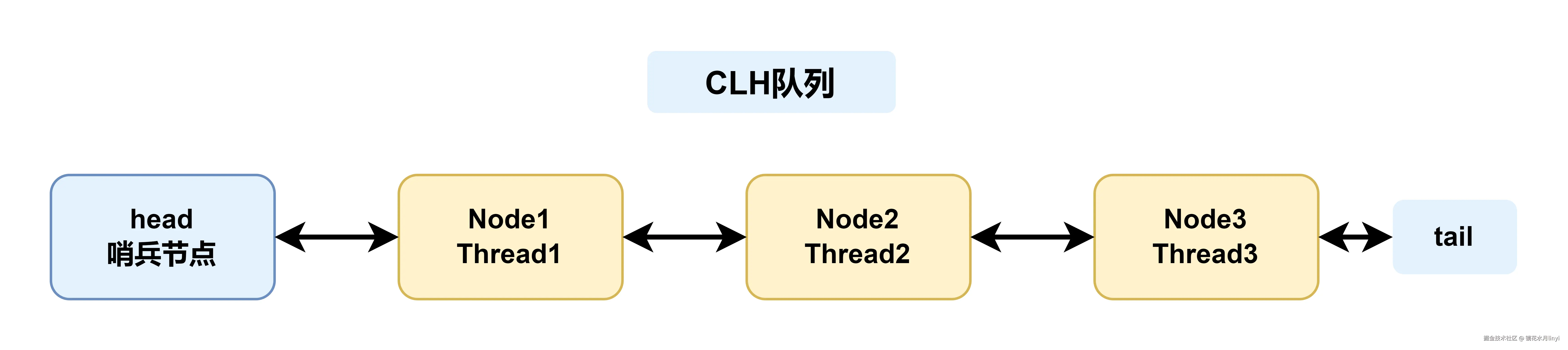 clh-queue.drawio.png