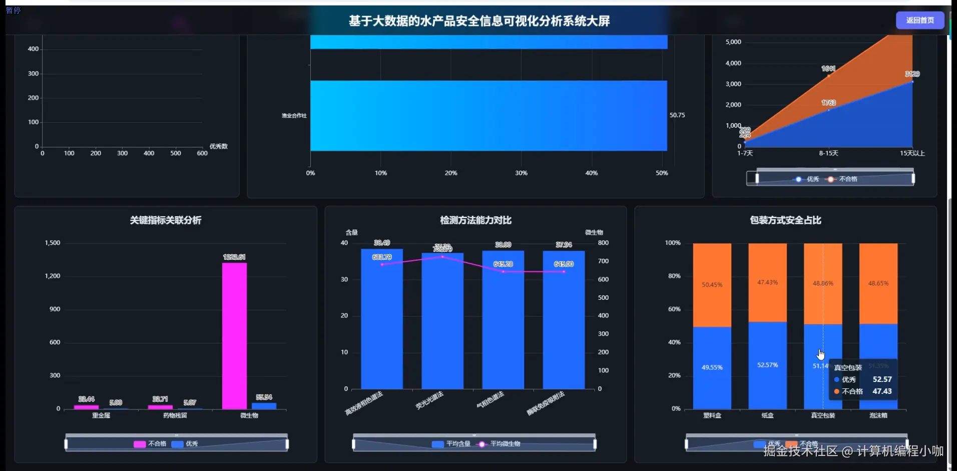 数据大屏下.png