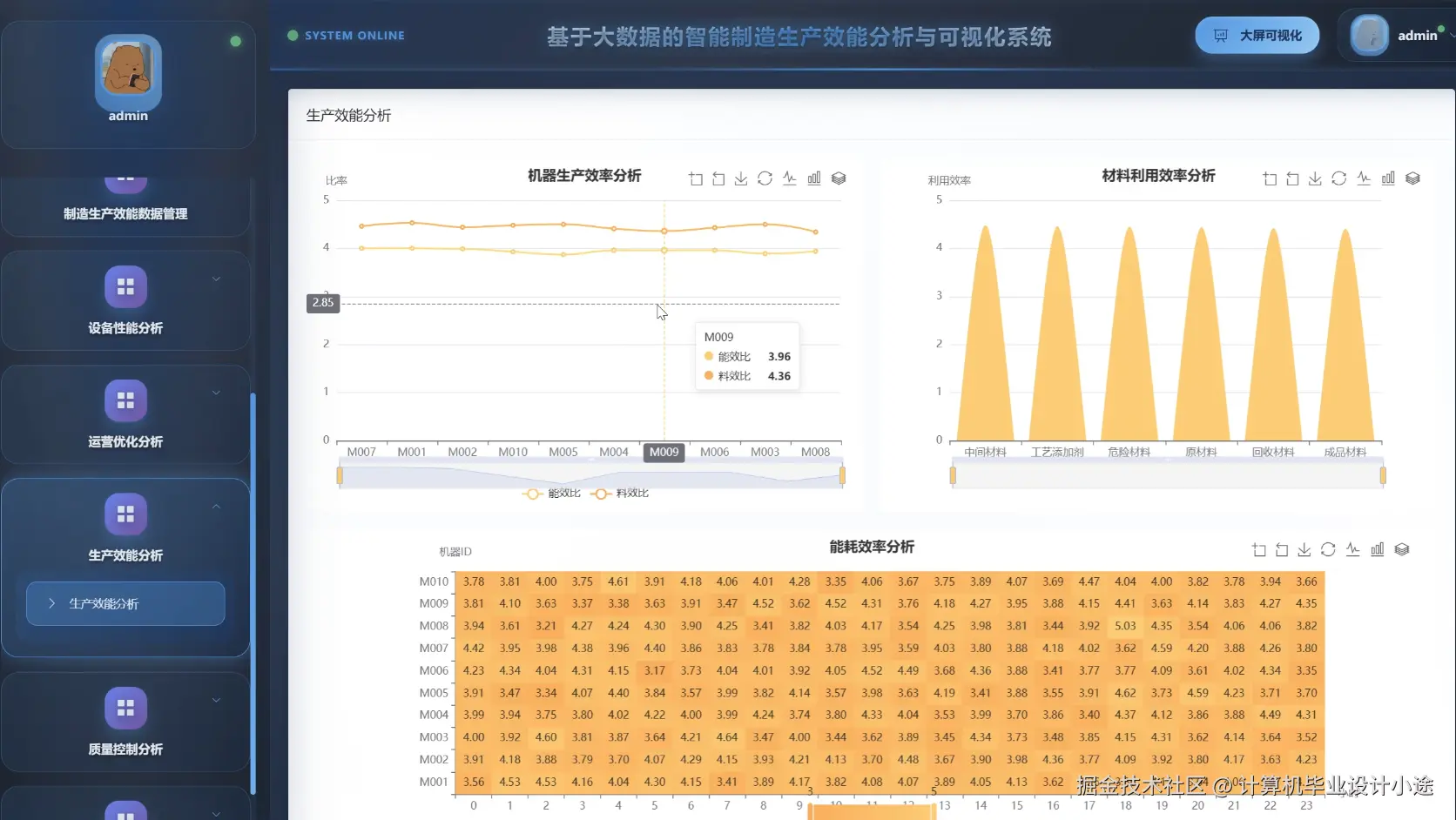 生产效能分析.png