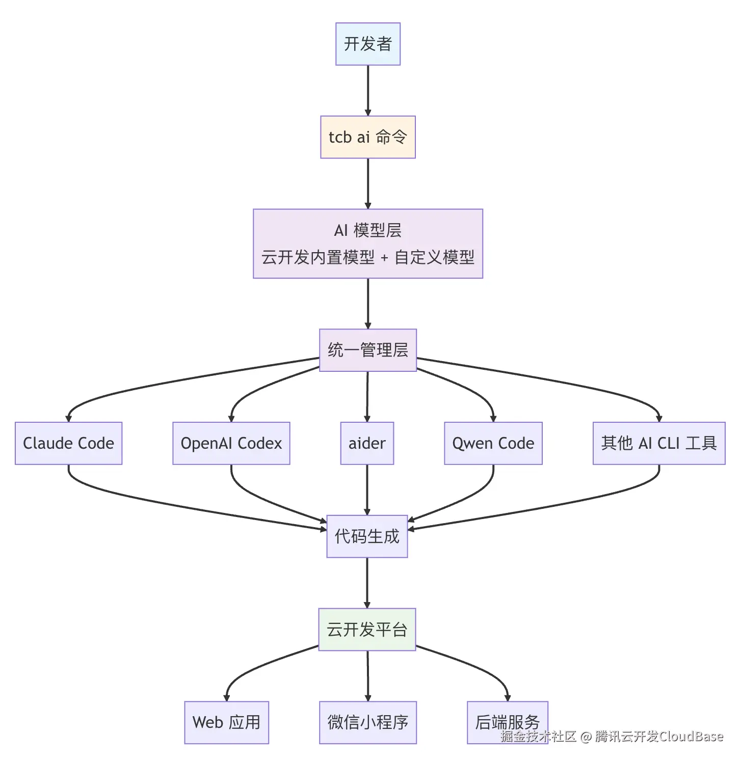 流程图1.png