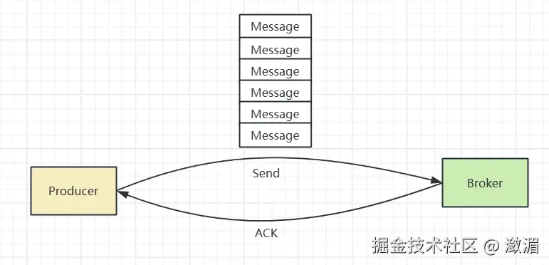 Kafka批量发送数据
