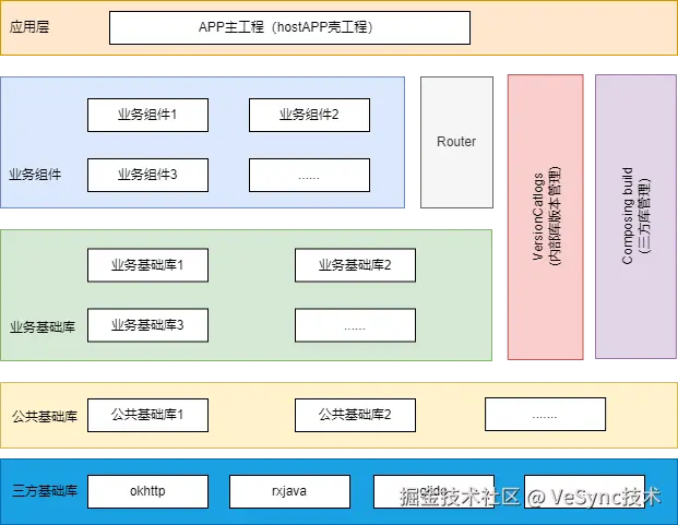 Android架构.png