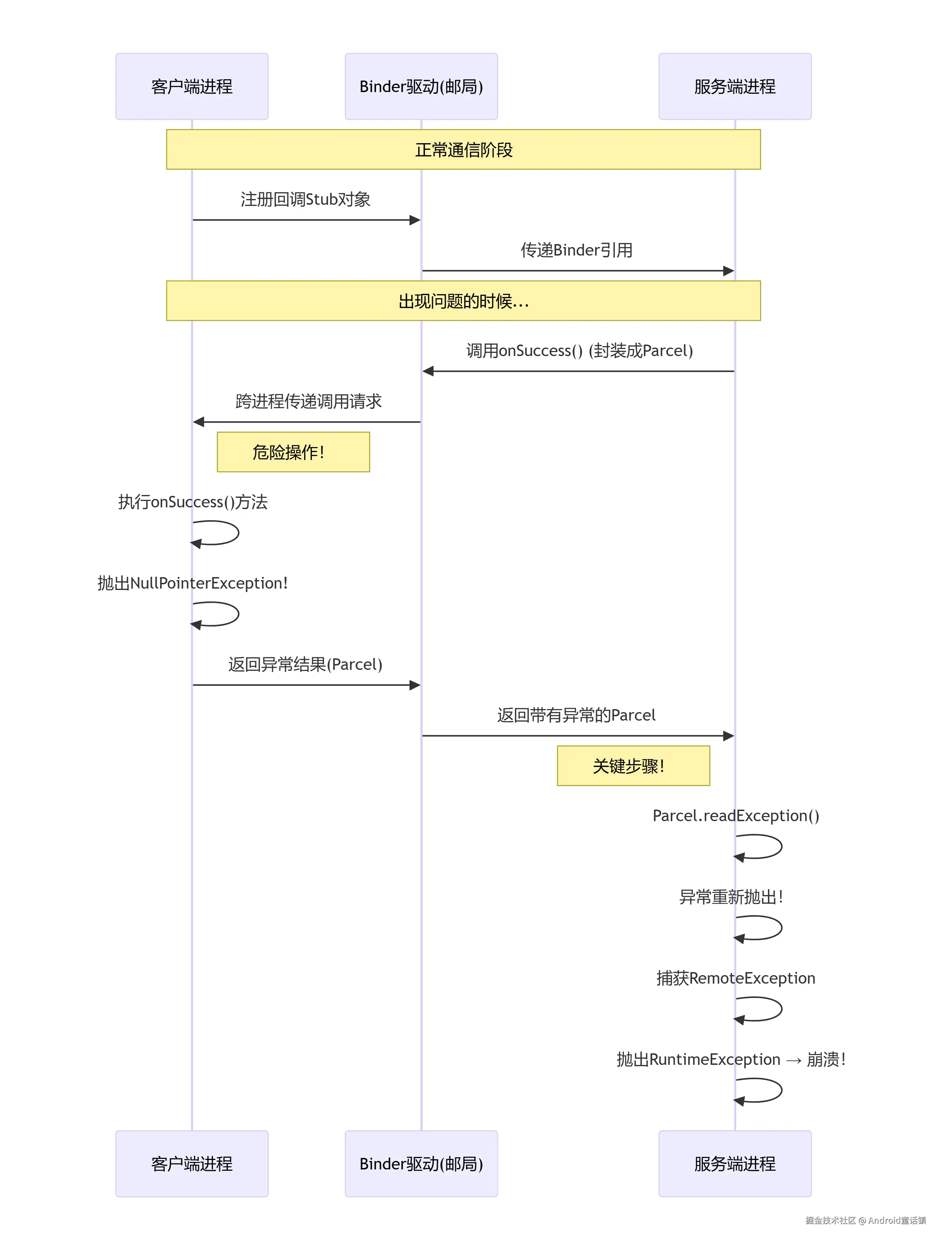 为什么服务端会崩溃？.png