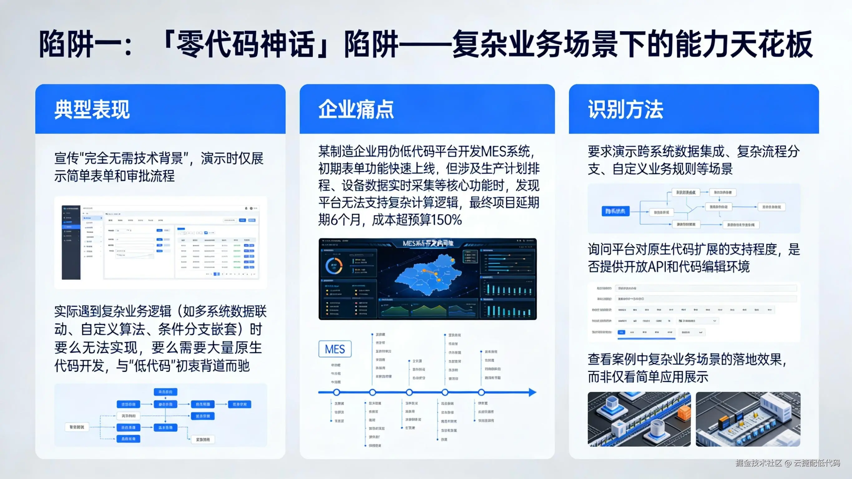 零代码神话