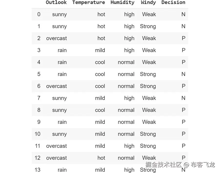 图 5.40：pandas DataFrame