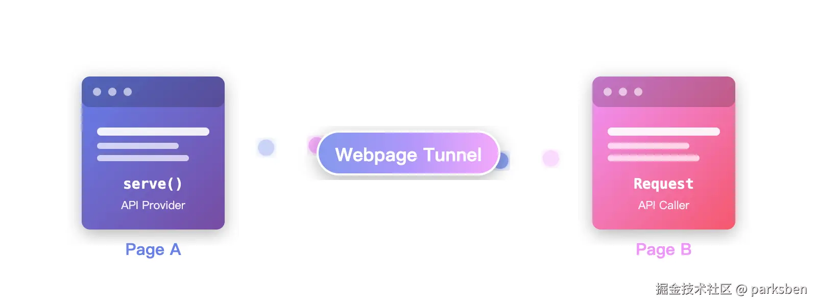 webpage-tunnel.png