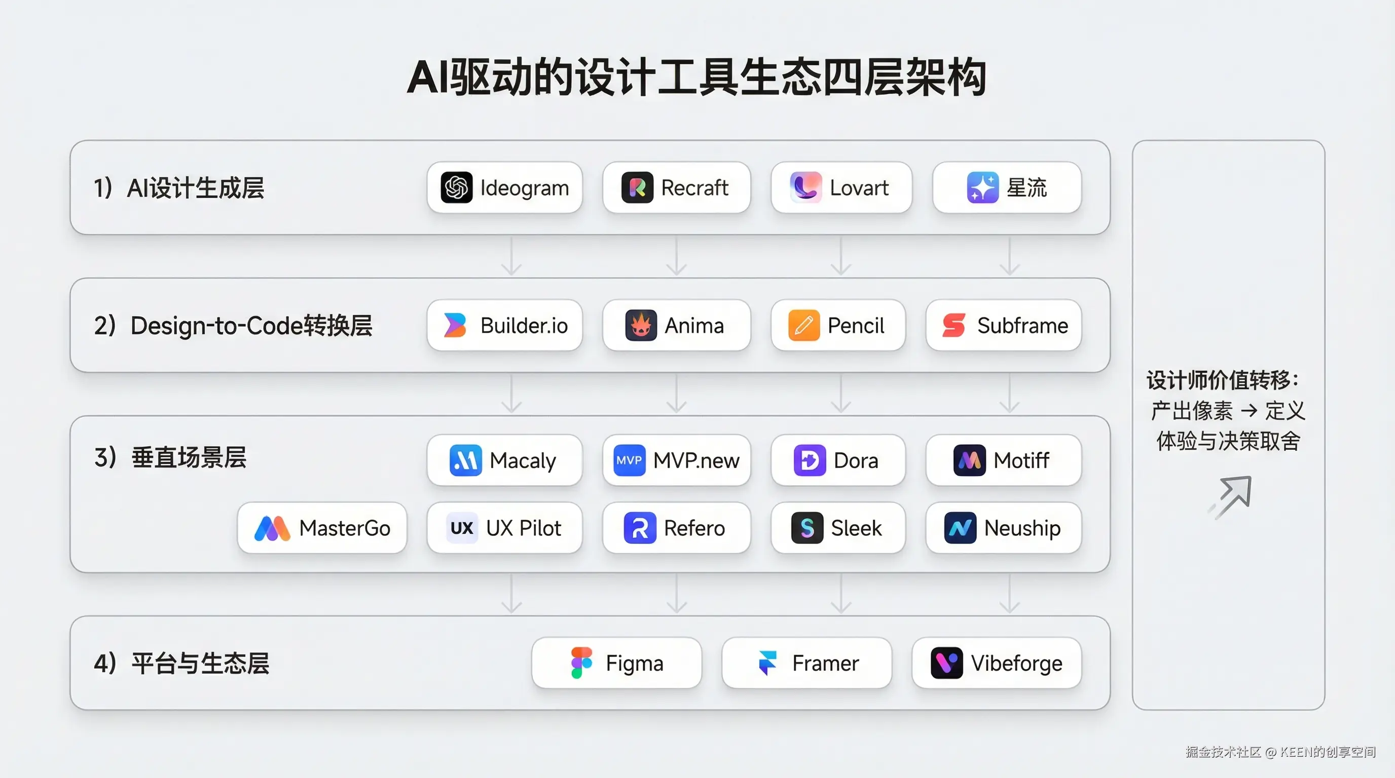 03-framework-ecosystem-layers.png