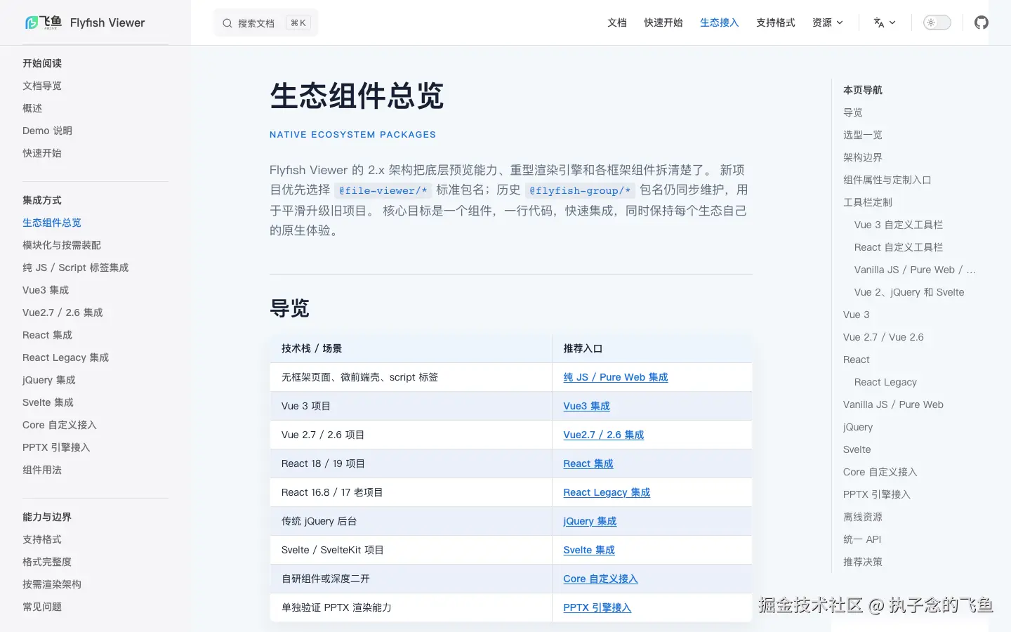 生态组件概览