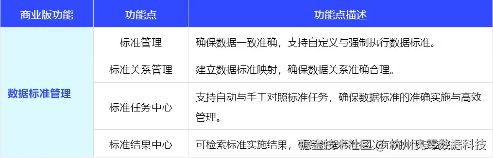 数据标准管理.png