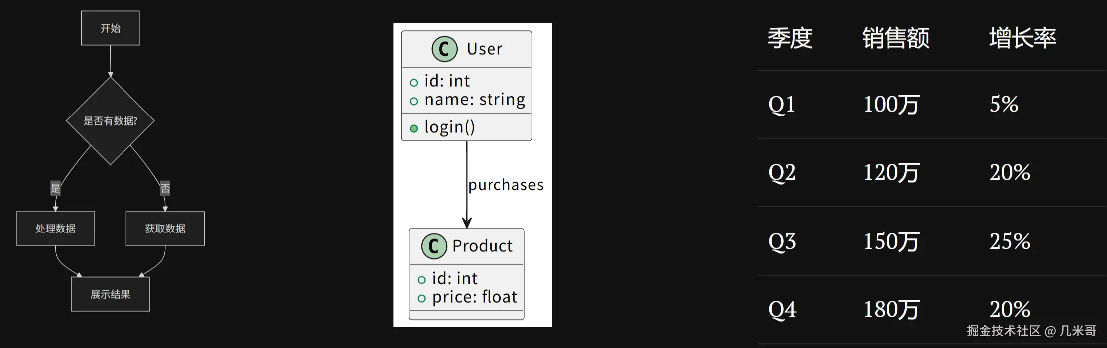 Slidev原生图表渲染效果示例