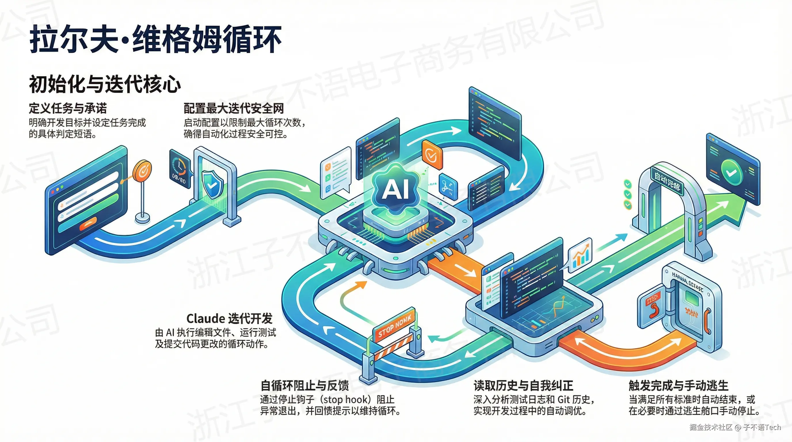 拉尔夫循环流程2.png