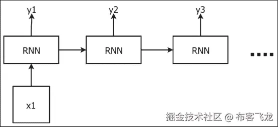 一对多 RNN