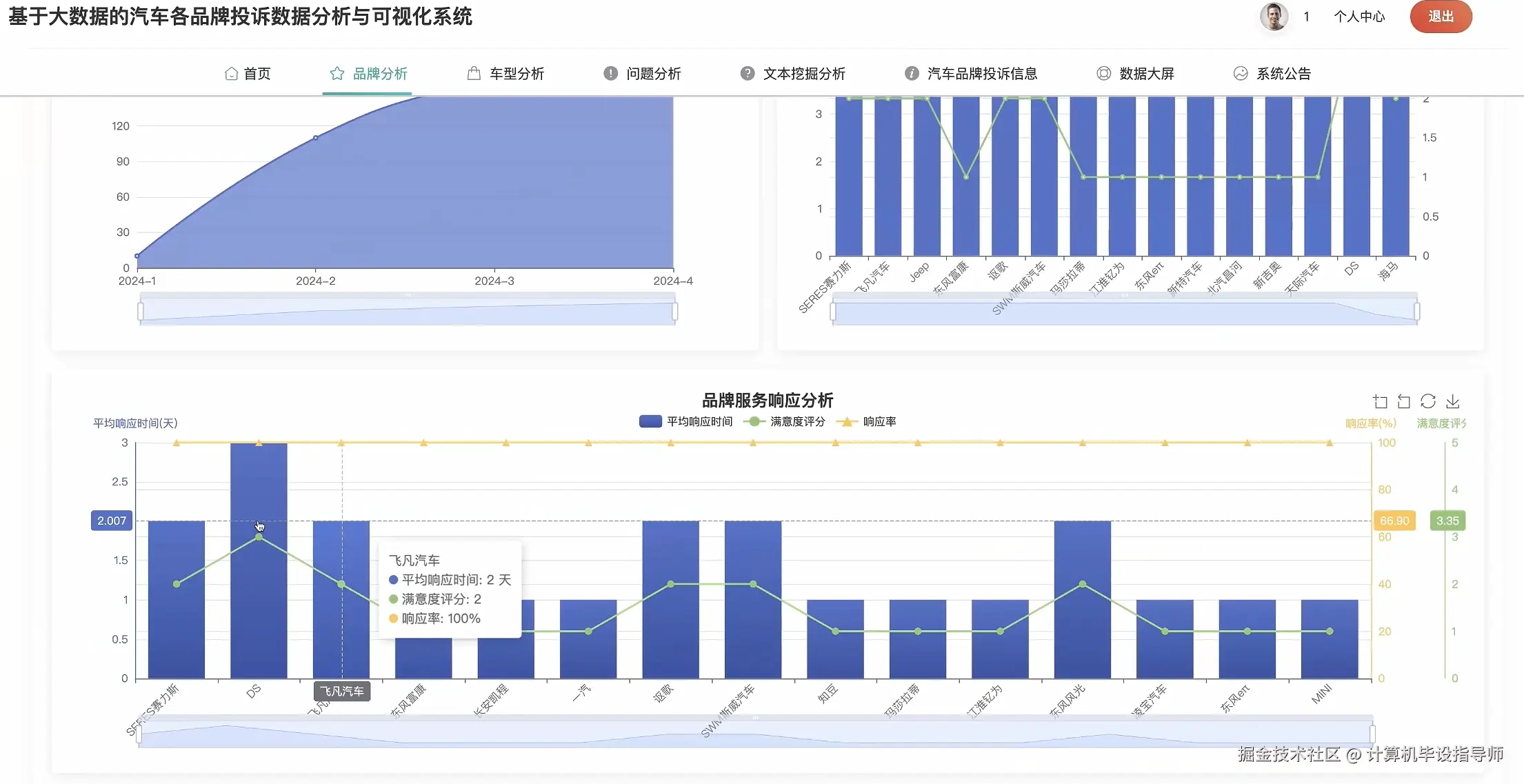 品牌分析.png