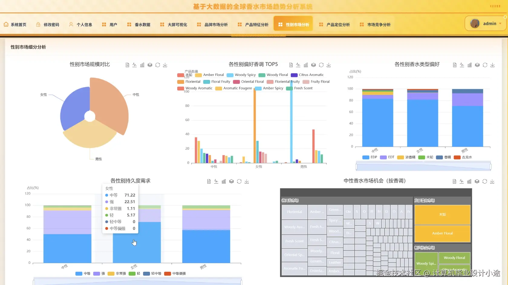 性别市场分析.png