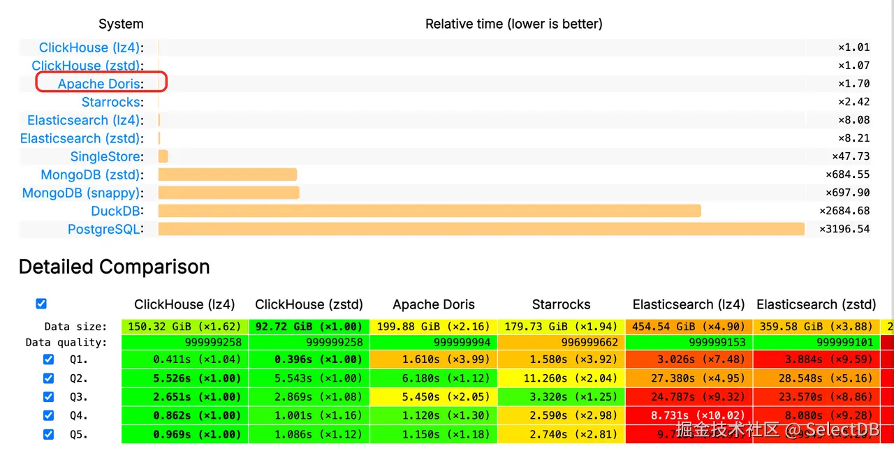Doris 冷查性能 Top 1-1.PNG