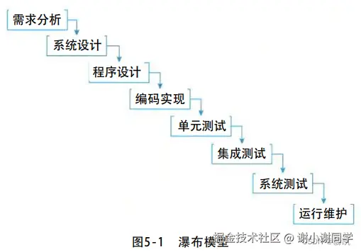 瀑布模型.png