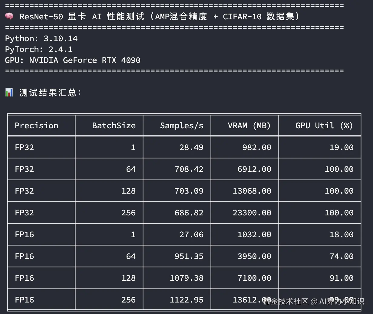 ResNet50AI性能测试-4090.png