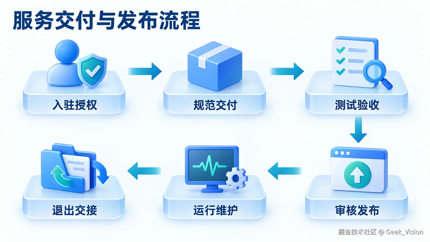 inline_02_workflow