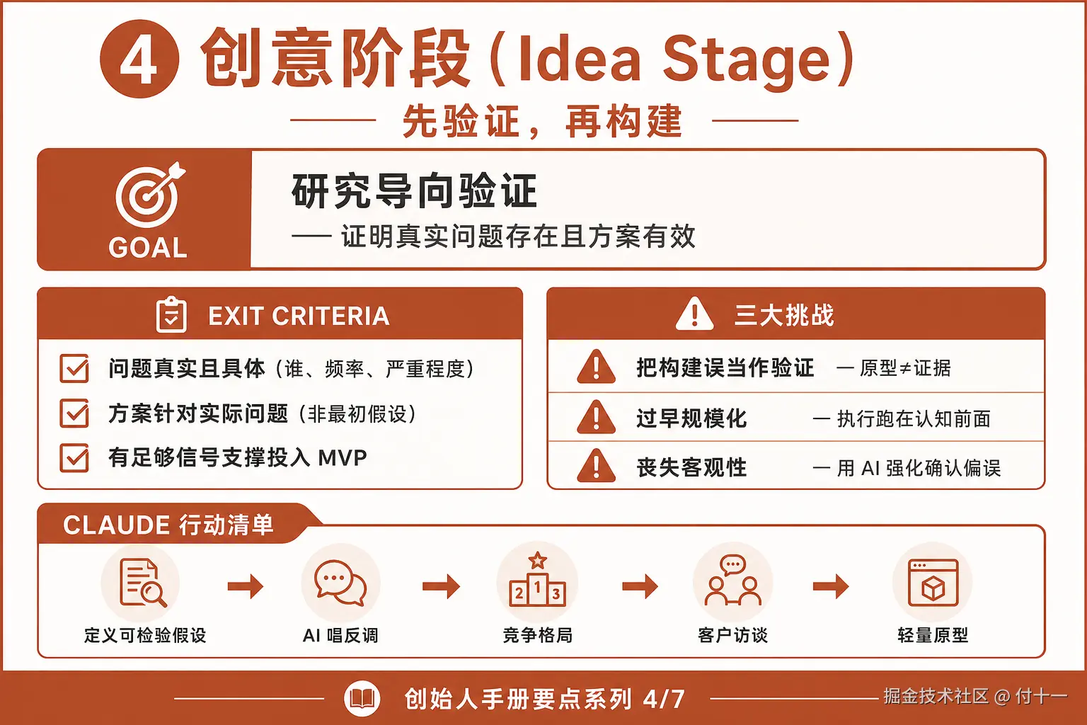要点04-创意阶段.png
