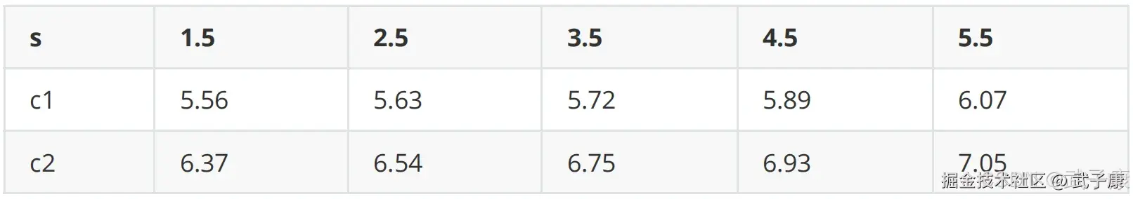 R1区域输出值表
