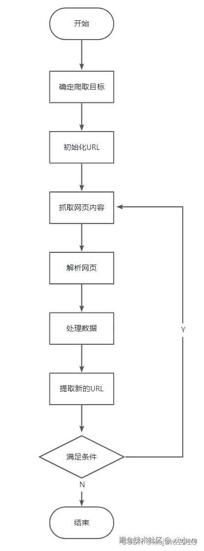 网络爬虫工作步骤.png