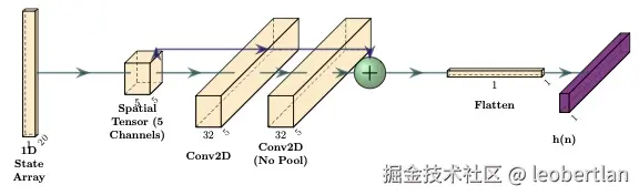 MicroResNet 拓扑结构示意图