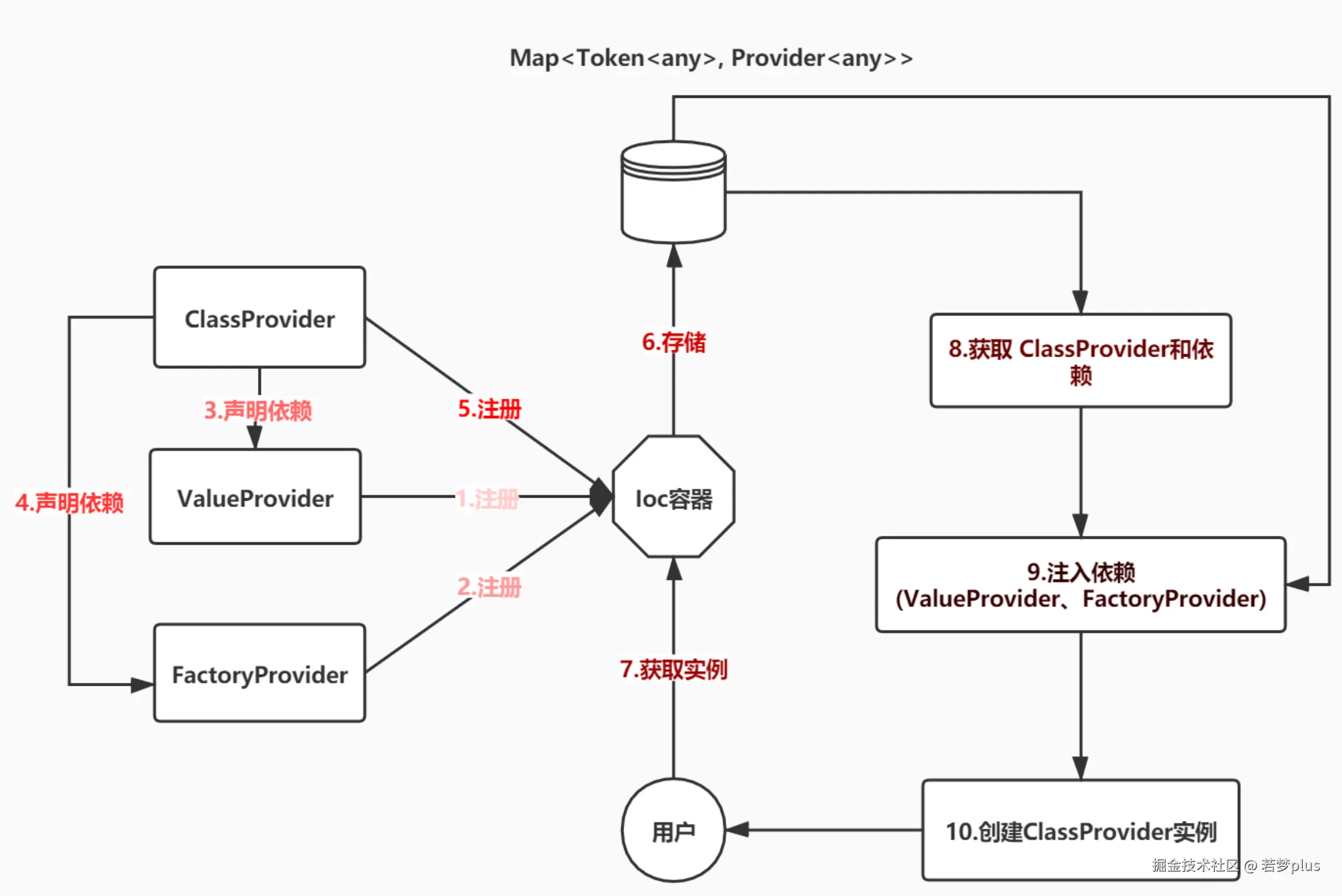 image-20240709223806106