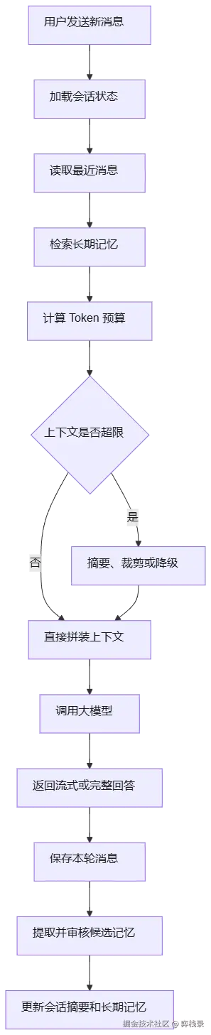 mermaid diagram