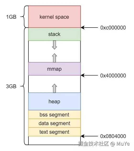 Android Hook - 解析proc:pid:maps文件.png