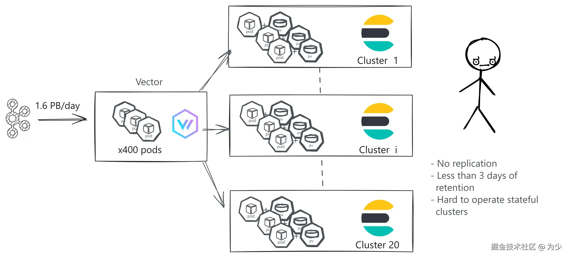 3-2024-06-20-binance-setup-kafka-vector-es-d662fa9a0d0fcb257fb3959178f94b8c.png