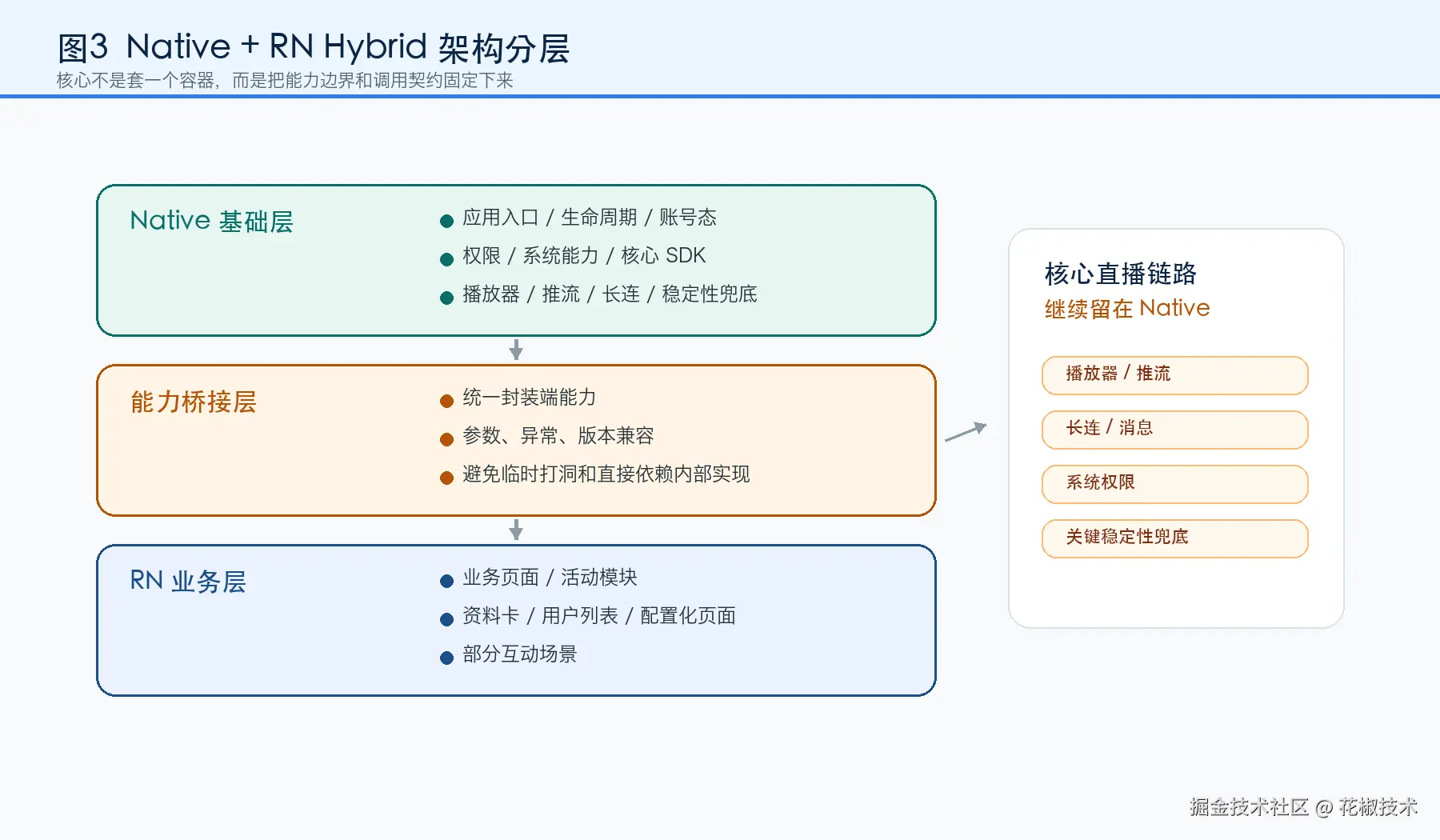 fig3-hybrid-architecture.png