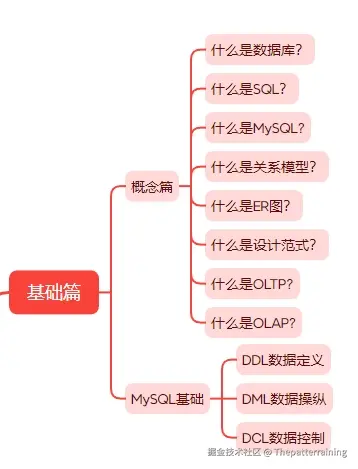 概念学习