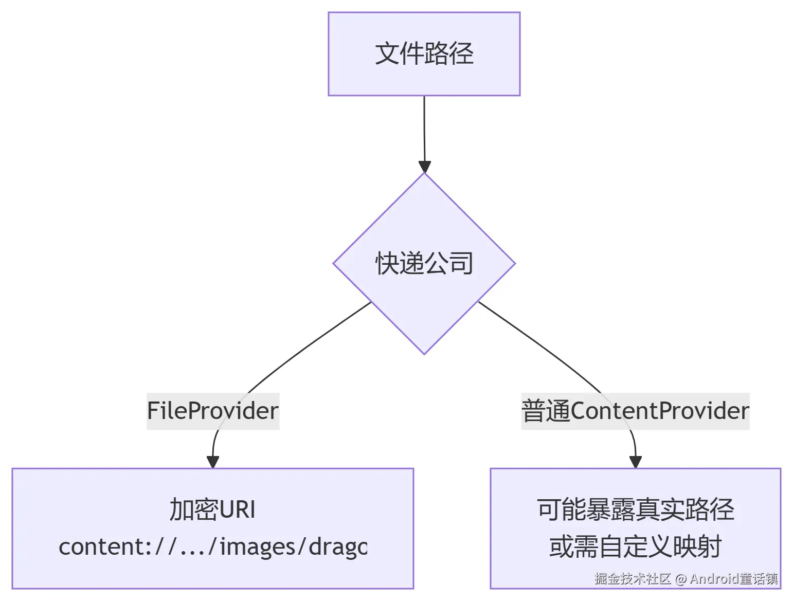 deepseek_mermaid_20250707_e47729.png