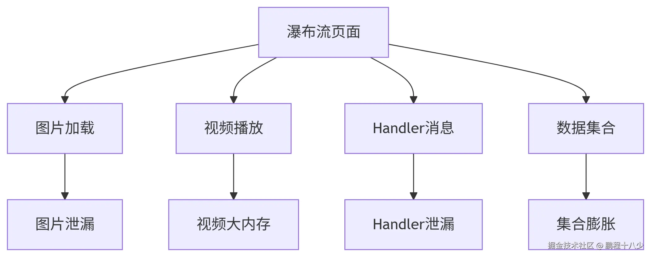 案例.png